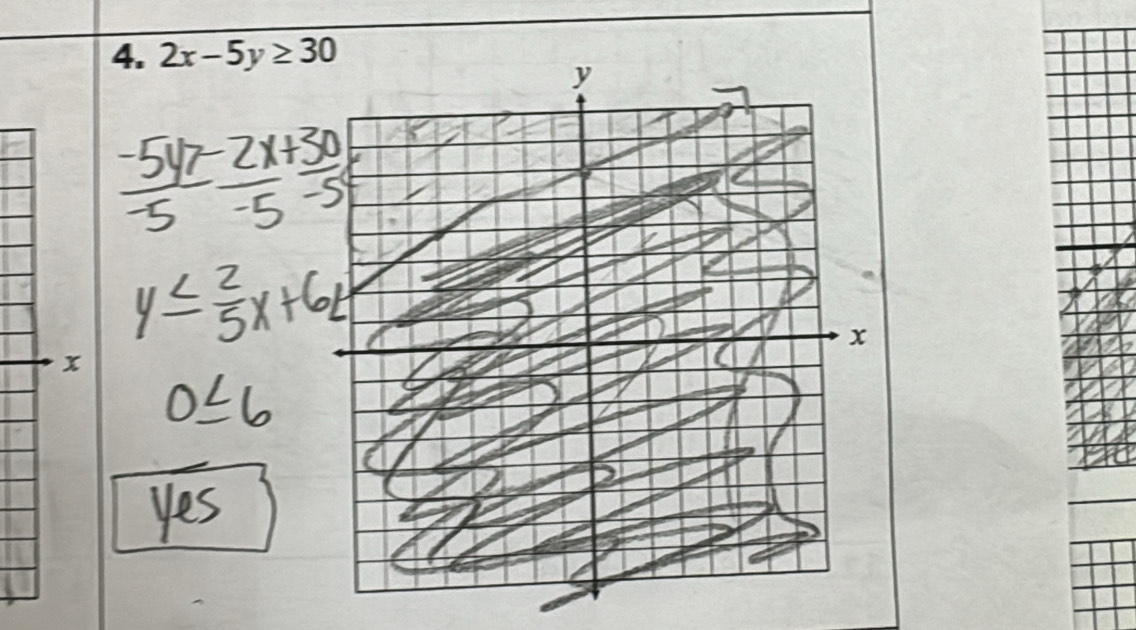 2x-5y≥ 30
y
x
x