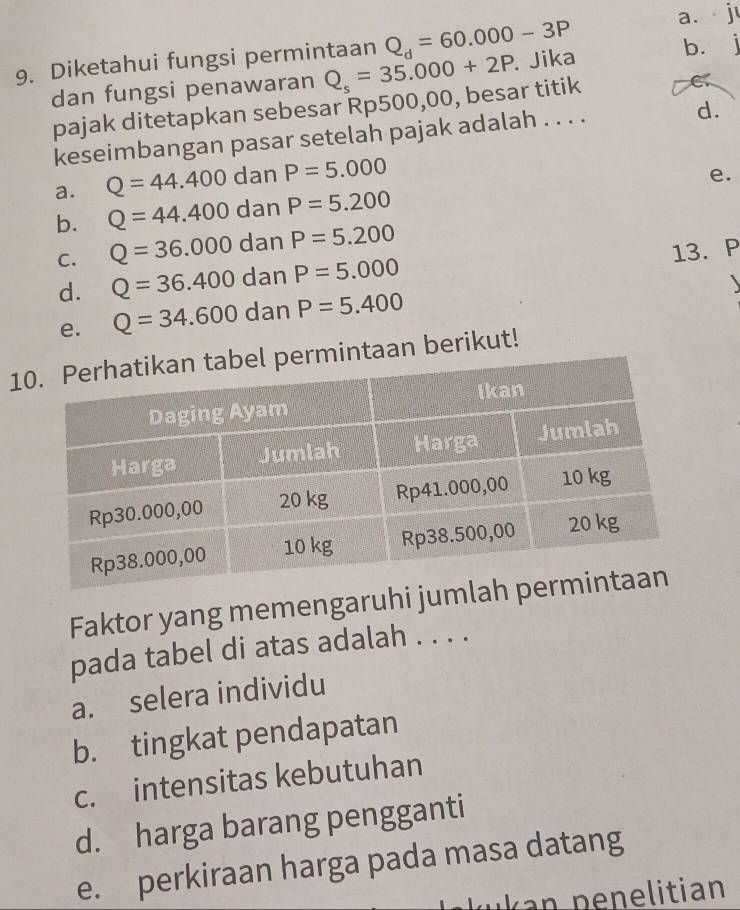 Diketahui fungsi permintaan Q_d=60.000-3P a.·j
dan fungsi penawaran Q_s=35.000+2P. . Jika b.
pajak ditetapkan sebesar Rp500,00, besar titik
keseimbangan pasar setelah pajak adalah . . . .
d.
a. Q=44.400 dan P=5.000
e.
b. Q=44.400 dan P=5.200
C. Q=36.000 dan P=5.200
13. P
d. Q=36.400 dan P=5.000

e. Q=34.600 dan P=5.400
1ntaan berikut!
Faktor yang memengaruhi jumlah
pada tabel di atas adalah . . . .
a. selera individu
b. tingkat pendapatan
c. intensitas kebutuhan
d. harga barang pengganti
e. perkiraan harga pada masa datang
k n e elitian