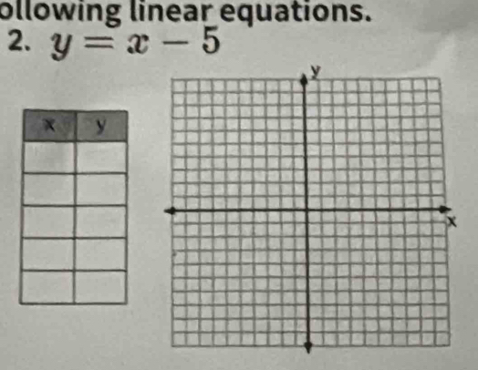 ollowing linear equations. 
2. y=x-5