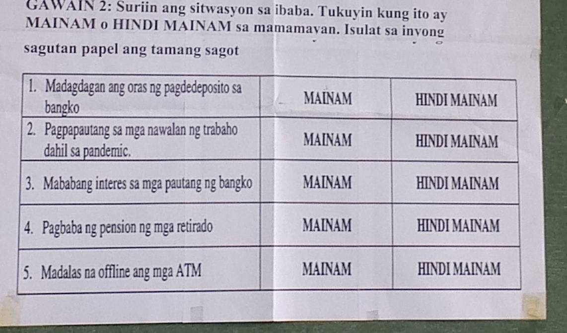 GAWAIN 2: Suriin ang sitwasyon sa ibaba. Tukuyin kung ito ay 
MAINAM o HINDI MAINAM sa mamamayan. Isulat sa invong 
sagutan papel ang tamang sagot