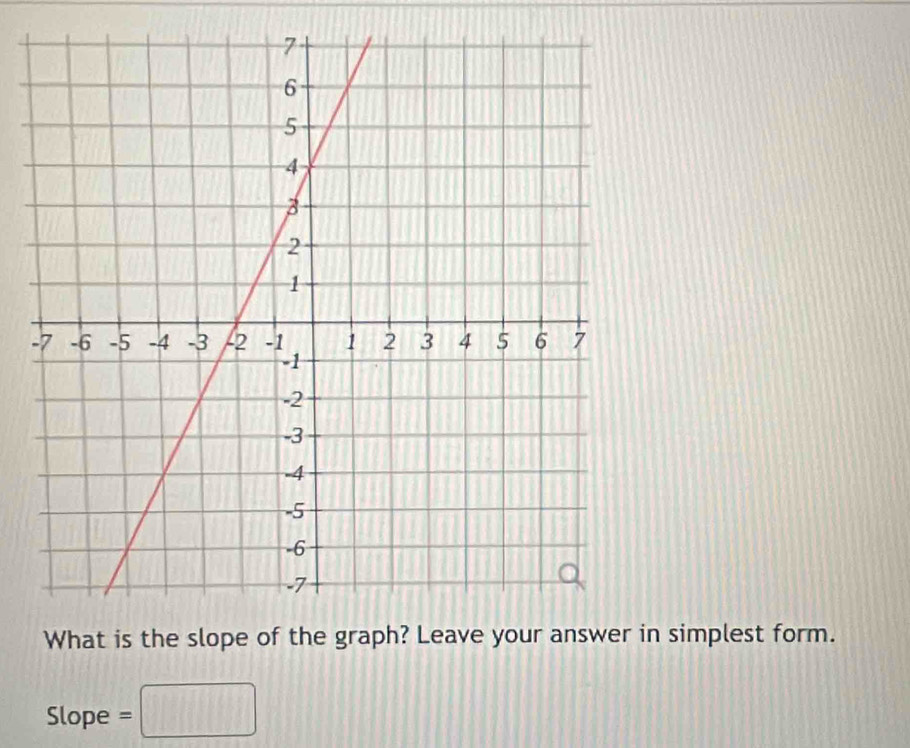 What is then simplest form.
Slope =