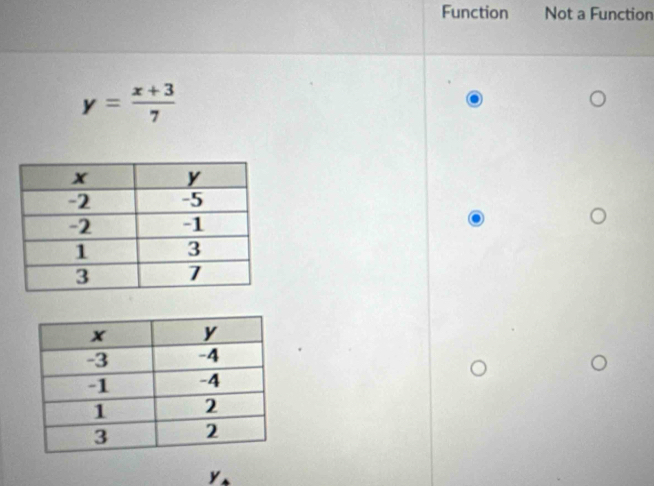 Function Not a Function
y= (x+3)/7 
Ys