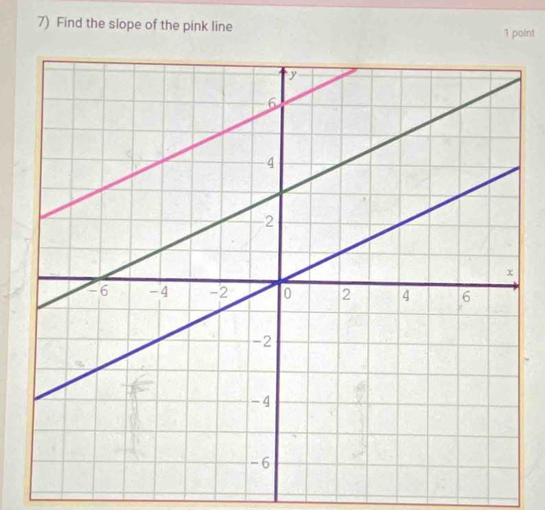 Find the slope of the pink line 
1 point