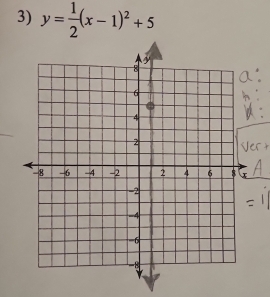 y= 1/2 (x-1)^2+5