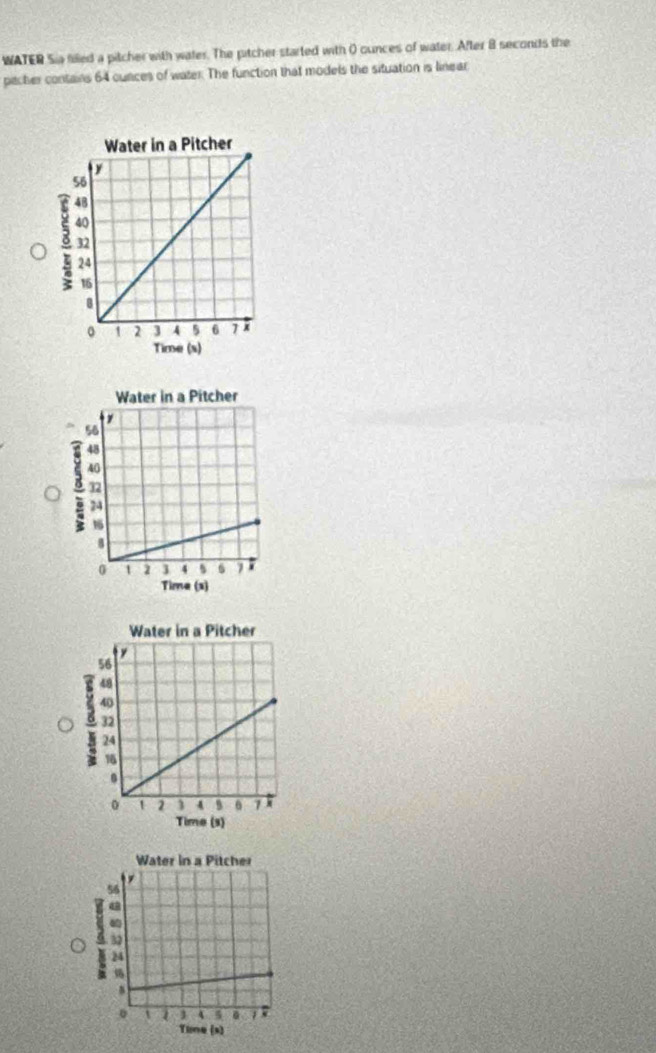 WATER Sia filled a pitcher with water. The pitcher started with ( ounces of water. After 8 seconds the 
ptcher contains 64 cunces of water. The function that models the situation is linear