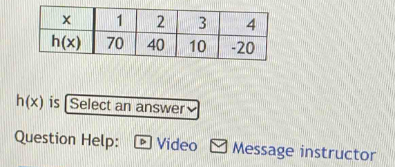 h(x) is [Select an answer
Question Help: Video Message instructor