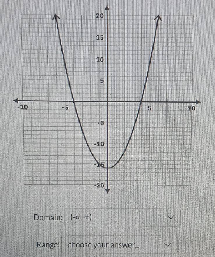 Domain: (-∈fty ,∈fty )
Range: choose your answer...