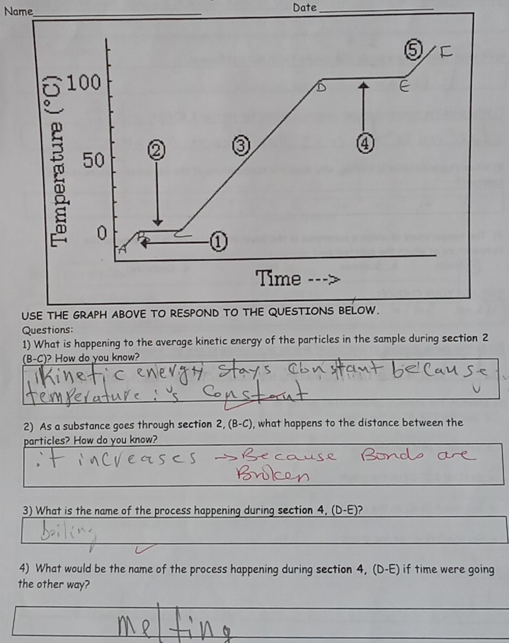 Name_ Date_ 
USE THE GRAPH ABOVE TO RESPOND TO THE QUESTIONS BELOW. 
Questions: 
1) What is happening to the average kinetic energy of the particles in the sample during section 2 
(B-C)? How do you know? 
2) As a substance goes through section 2, (B-C), ), what happens to the distance between the 
particles? How do you know? 
3) What is the name of the process happening during section 4, (D-E) ? 
4) What would be the name of the process happening during section 4, (D-E) if time were going 
the other way?