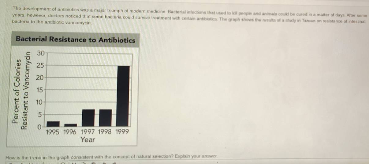 The development of antibiotics was a major triumph of modern medicine. Bacterial infections that used to kill people and animals could be cured in a matter of days. After some 
years, however, doctors noticed that some bacteria could survive treatment with certain antibiotics. The graph shows the results of a study in Taiwan on resistance of intestinal 
bacteria to the antibiotic vancomycin. 
How is the trend in the graph consistent with the concept of natural selection? Explain your answer.