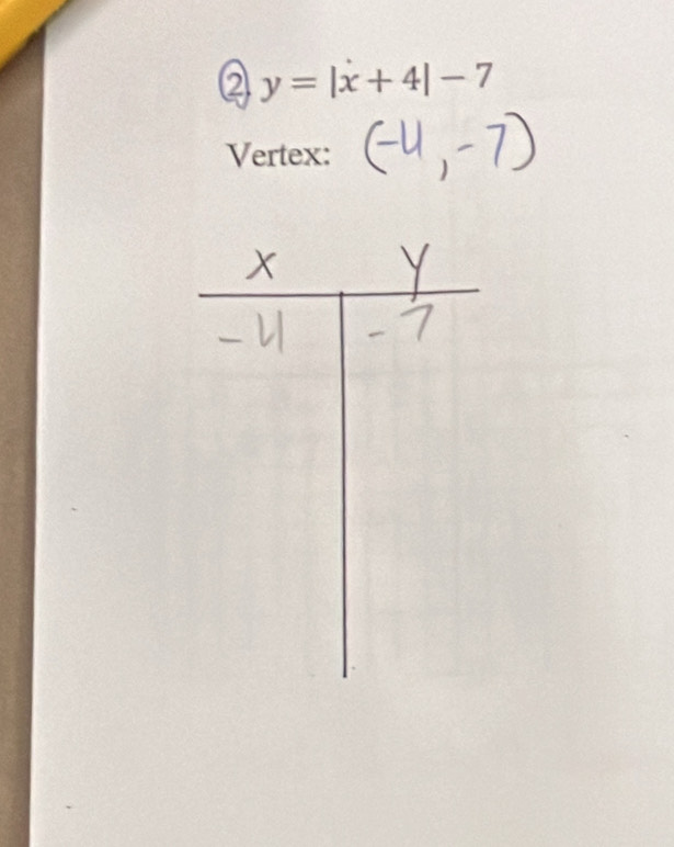 y=|x+4|-7
Vertex: