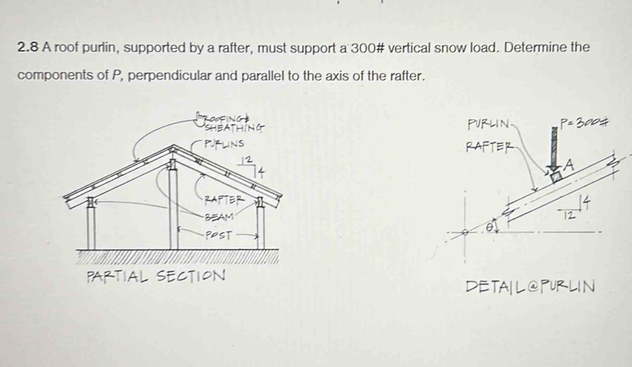 Solved: 2.8 A roof purlin, supported by a rafter, must support a 300 ...