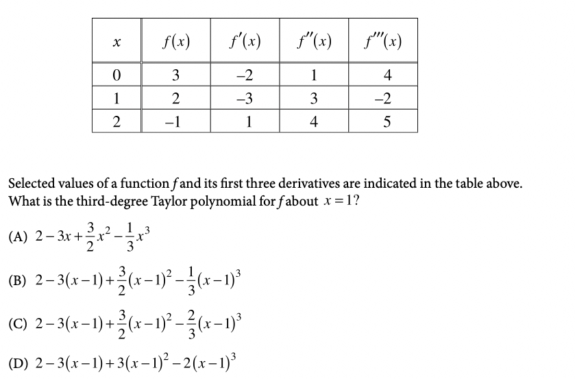 Selected values of a function f and its first three derivatives are ...