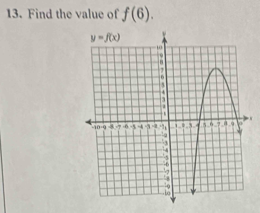 Find the value of f(6).
x