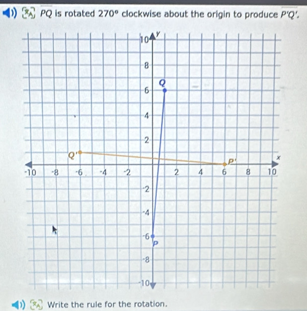 overline PQ is rotated 270° clockwise about the origin to produce overline P'Q'.
Write the rule for the rotation.