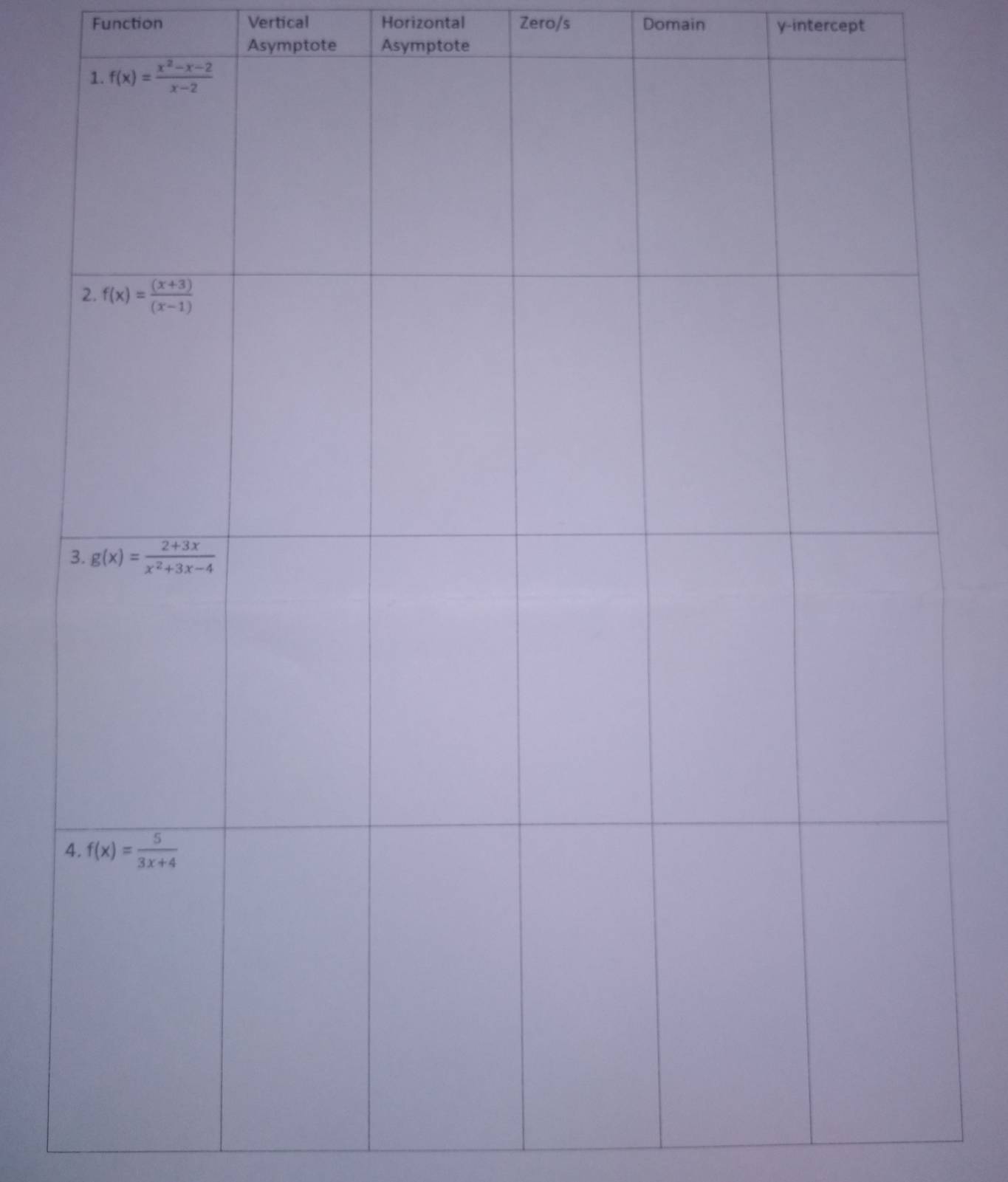 Function Vertical Horizontal Zero/s Domain y-intercept
Asymptote Asymptote