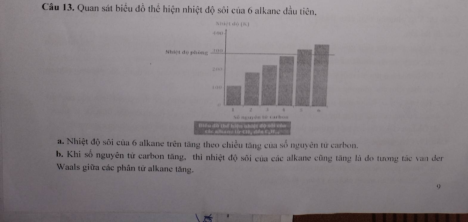 Quan sát biểu đồ thể hiện nhiệt độ sôi của 6 alkane dầu tiên, 
Nhiệt độ ph 
Biểu đồ thể hiện nhiệt độ 
cúc alkano từ cH , đếp CH.. 
a. Nhiệt độ sôi của 6 alkane trên tăng theo chiều tăng của số nguyên tử carbon. 
b. Khi số nguyên tử carbon tăng, thì nhiệt độ sôi của các alkane cũng tăng là do tương tác van der 
Waals giữa các phân tử alkane tăng. 
9