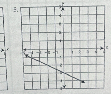 y
5.
x
x
5