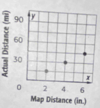 Map Distance (in.)