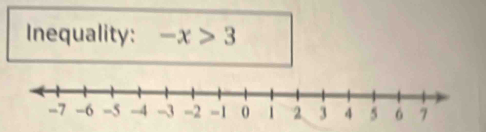 Inequality: -x>3