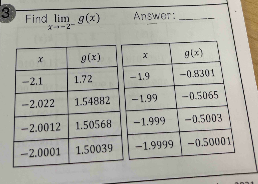 Find limlimits _xto -2^-g(x) Answer:_