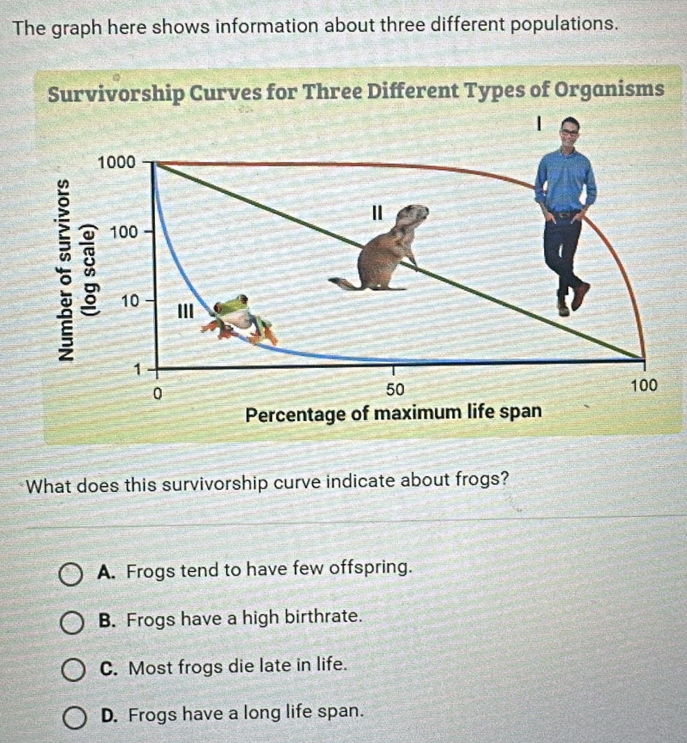 The graph here shows information about three different populations.
Survivorship Curves for Three Different Types of Organisms
5
Percentage o
What does this survivorship curve indicate about frogs?
A. Frogs tend to have few offspring.
B. Frogs have a high birthrate.
C. Most frogs die late in life.
D. Frogs have a long life span.