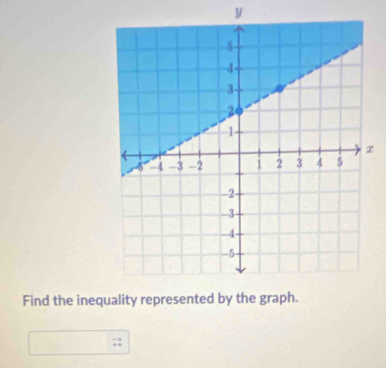 y
x
Find the ineq
beginarrayr -x +=endarray