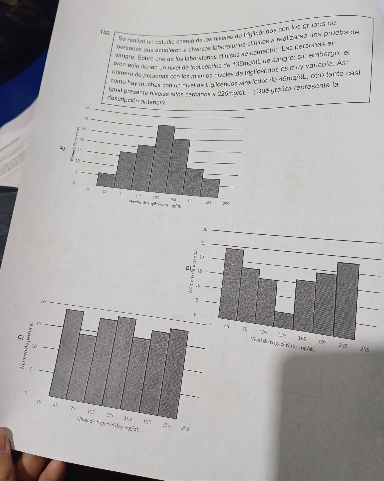 Se realizó un estudio acerca de los niveles de triglicéridos con los grupos de 
personas que acudieron a diversos laboratorios clínicos a realizarse una prueba de 
sangre. Sobre uno de los laboratorios clínicos se comentó: "Las personas en 
promedio tienen un nivel de triglicéridos de 135mg/dL de sangre; sin embargo, el 
número de personas con los mismos niveles de triglicéridos es muy variable. Así 
como hay muchas con un nivel de triglicéridos alrededor de 45mg/dL, otro tanto casi 
igual presenta niveles altos cercanos a 225mg/dL". ¿Qué gráfica representa la 
descripción anterior?" 
5 
a