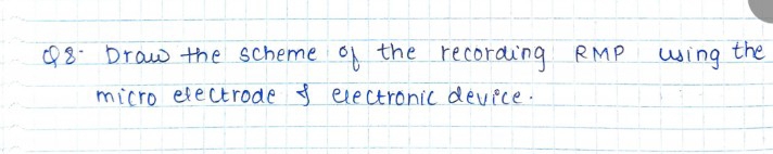 o8. Draw the scheme of the recording RMp using the 
micro exectrode f electronic device.