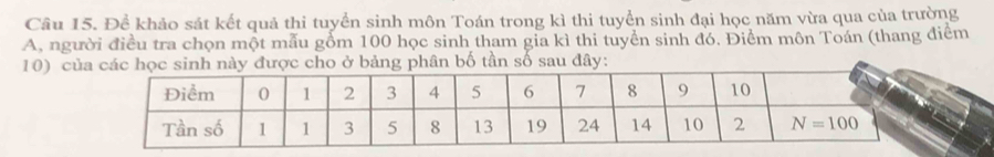 Để khảo sát kết quả thi tuyển sinh môn Toán trong kì thi tuyển sinh đại học năm vừa qua của trường
A, người điều tra chọn một mẫu gốm 100 học sinh tham gia kì thi tuyển sinh đó. Điểm môn Toán (thang điểm
10) cbảng phân bố tần số sau đây: