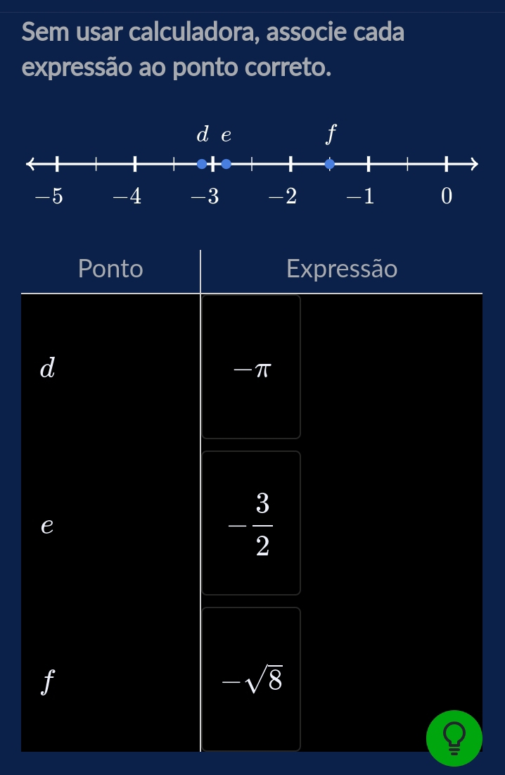 Sem usar calculadora, associe cada 
expressão ao ponto correto. 
Ponto Expressão
d
-π
e
- 3/2 
f
-sqrt(8)