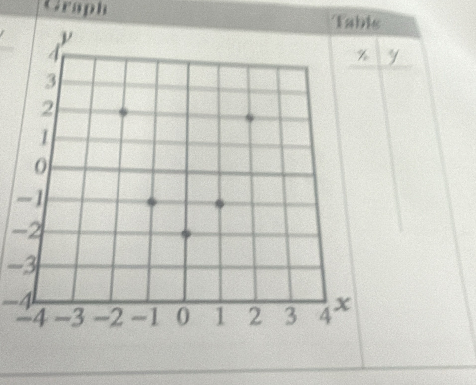 Graph 
-
-3
-4