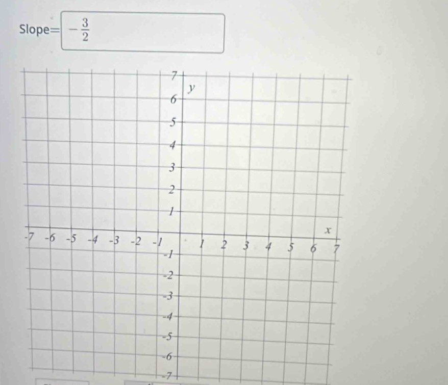 Slope= - 3/2 
-7