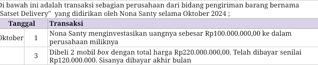 Di bawah ini adalah transaksi sebagian perusahaan dari bidang pengiriman barang bernama 
Satset Delivery'' yang didirikan oleh Nona Santy selama Oktober 2024; 
O