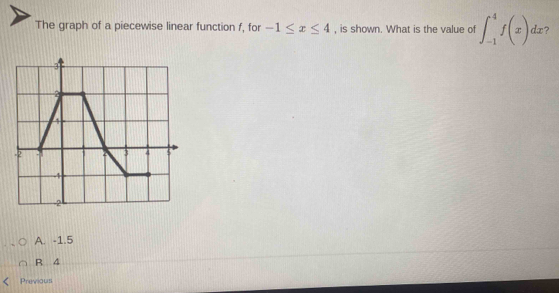 The graph of a piecewise linear function f, for -1≤ x≤ 4 , is shown. What is the value of ∈t _(-1)^4f(x) ^□  ?
A. -1.5
R 4
Previous