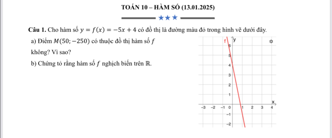 TOáN 10 - hàM SÓ (13.01.2025) 
7 
Câu 1. Cho hàm số y=f(x)=-5x+4 có đồ thị là đường màu đỏ trong hình vẽ dưới đây. 
a) Điểm M(50;-250) có thuộc đồ thị hàm số f 
không? Vì sao? 
b) Chứng tỏ rằng hàm số f nghịch biến trên R.