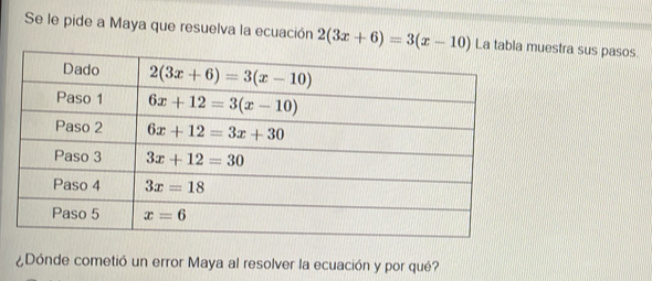 Se le pide a Maya que resuelva la ecuación 2(3x+6)=3(x-10) Lauestra sus pasos
¿Dónde cometió un error Maya al resolver la ecuación y por qué?