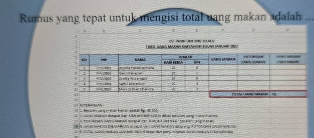 Rumus yang tepat untuk mengisi total uang makan adalah
3
2 
CV. INGIN UNTUNG SELALU 
TABEL UANG MAKAN KARYAWAN BULAN JANUARI 2023 
38 
1ª KEtERANGAN :
15 1. Besaran wang makan haran adalah Rp. 45.000, -
36 2. UANG MAKAN didapat dan JUMLAH HARI KERJA dikali besaran uang makan hanan 
17 3. POTONGAN UANG MAKAN didapat dan JUMLAH IIN dikali besaran uang makan; 
M 14. UANG MAKAN DIBAYARKAN didapat dar UANG MAKAN dikurang! POTONGAN UANG MAKAN;
219 15. TOTAL UANG MAKAN JANUARI 2023 didapat dan penjumiahan UANG MAKAN DIBAYARKAN;