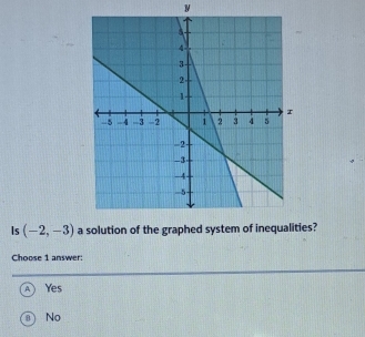 Is (-2,-3) aies?
Choose 1 answer:
A ) Yes
⑧ No