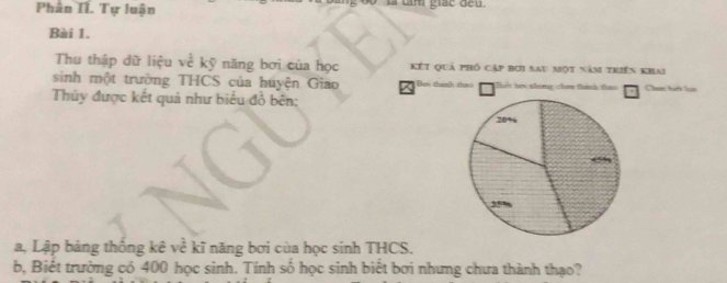 Phân II. Tự luận g ó là tm giác đếu 
Bài 1. 
Thu thập dữ liệu về kỹ năng bơi của học Kết quả phó cập bơi sau một năm triên kiai 
sinh một trường THCS của huyện Giao Ben theh theo iết họ nhưng cham thành thao Cham tiệt lại 
Thủy được kết quả như biểu đồ bên: 
a, Lập bảng thống kê về kĩ năng bơi của học sinh THCS. 
b, Biết trường có 400 học sinh. Tính số học sinh biết bơi nhưng chưa thành thạo?