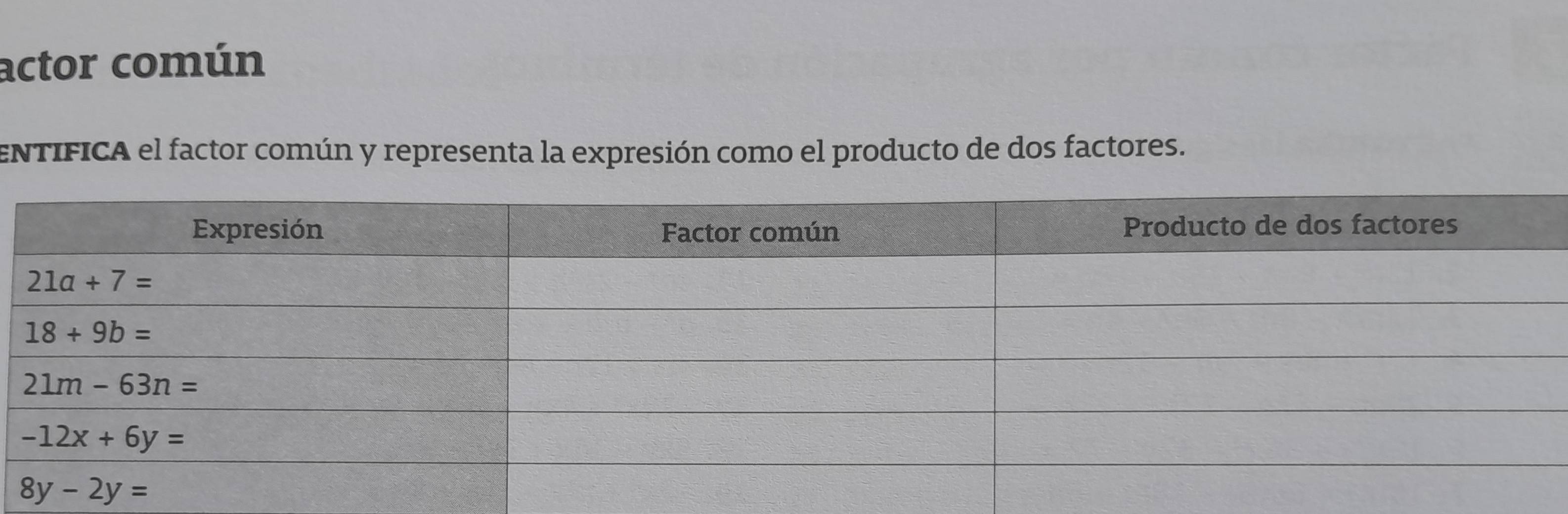 actor común
ENTIFICA el factor común y representa la expresión como el producto de dos factores.