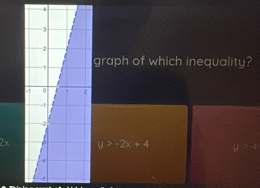 graph of which inequality?
2x
y>-2x+4