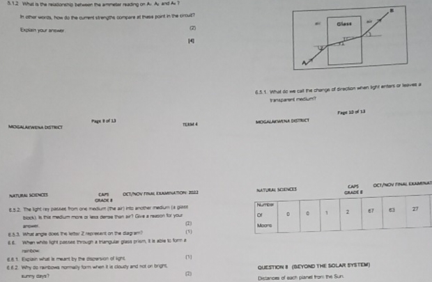 What is the relationship between the ammeter reading on Au Au and A ? 
In other wonts, how do the curent strengths compare at thase point in the crcuilt? 
Explain your anewer 
(2) 
[4] 
6.5.1. What do we calt the change of direction when light enters or leaves a 
transparent medium? 
NA DESTRCT Page I of 13 
TERM 4 MOGALAKWENR DISTRICT Fage 10 of 1.3 
CAP) OCT/NOV FINAl, ELAMSNAtioN: 2013 s 
NATURAL SCIENCES CRADE I 
6.5.2. The light rey passes from one medium (the air) into another medium (a glase 
block). Is this medium more or lexs derse than air? Give a reason for your 
arower. (2) 
6.5.3. What angle does the letter 2 represent on the diagram? 
6. 6. When white light passes through a triangular glass prism, it is able to for a (1) 
rainbow 
6.61. Explain what is meant by the dispersion of light, 1 
6.6.2. Why do rainbows normally form when it is cloudy and not on bright, (2) QUESTION 8 (BEYOND THE SOLAR SYSTEM) 
sunny days ? Distances of each planel from the Sun.