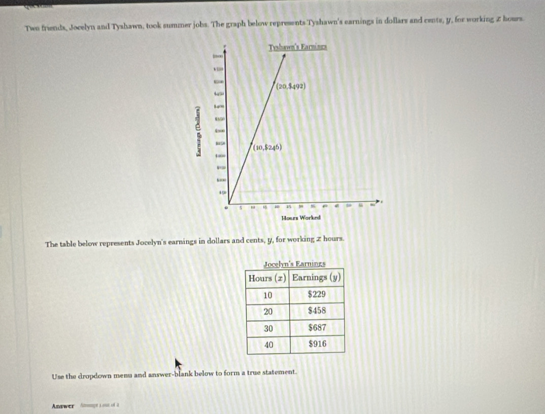 Two friends, Jocelyn and Tyshawn, took summer jobs. The graph below represents Tyshawn's earnings in dollars and cmts,y , for working Z hours
The table below represents Jocelyn's earnings in dollars and cents, y, for working Z hours.
Use the dropdown menu and answer-blank below to form a true statement.
Answer Atmpt a out of 2