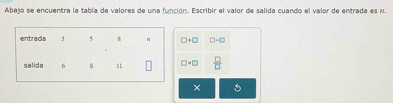 Abajo se encuentra la tabla de valores de una función. Escribir el valor de salida cuando el valor de entrada es .
□ +□ □ -□
□ * □  □ /□  
×