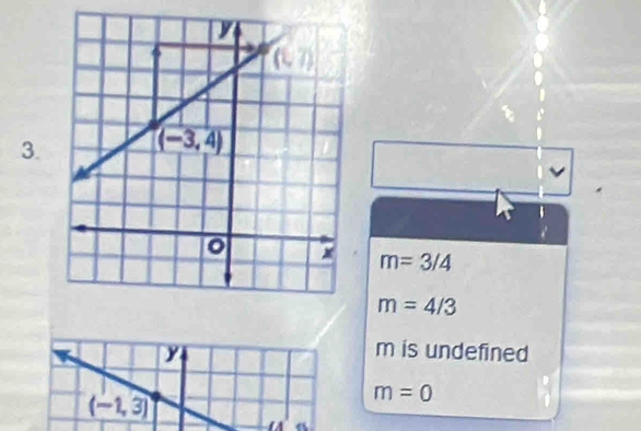 m=3/4
m=4/3
y
m is undefined
(-1,3)
m=0