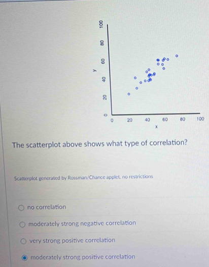 Solved: The scatterplot above shows what type of correlation ...