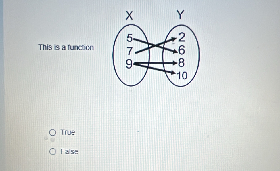 This is a function
True
False