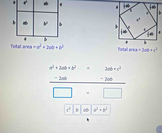 a 
 
Total area =a^2+2ab+b^2
a^2+2ab+b^2=2ab+c^2
C - 2ab - 2ab
□ =□
c^2|b ab a^2+b^2