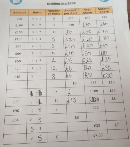 Dividing in a Ratio