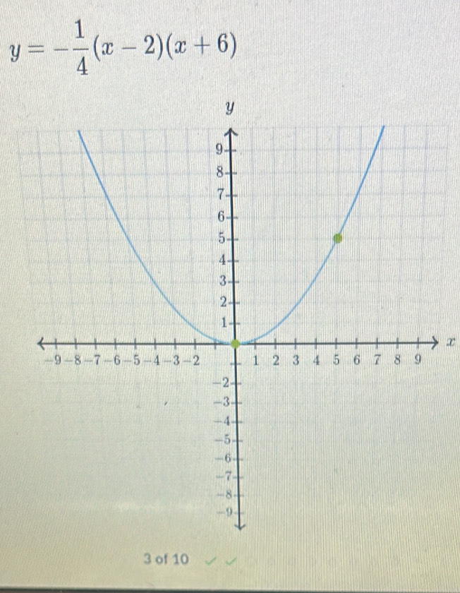 y=- 1/4 (x-2)(x+6)
x
3 of 10